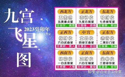 2023九宫飛星|2023